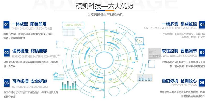 CCD視覺檢測系統(tǒng)有哪些作用